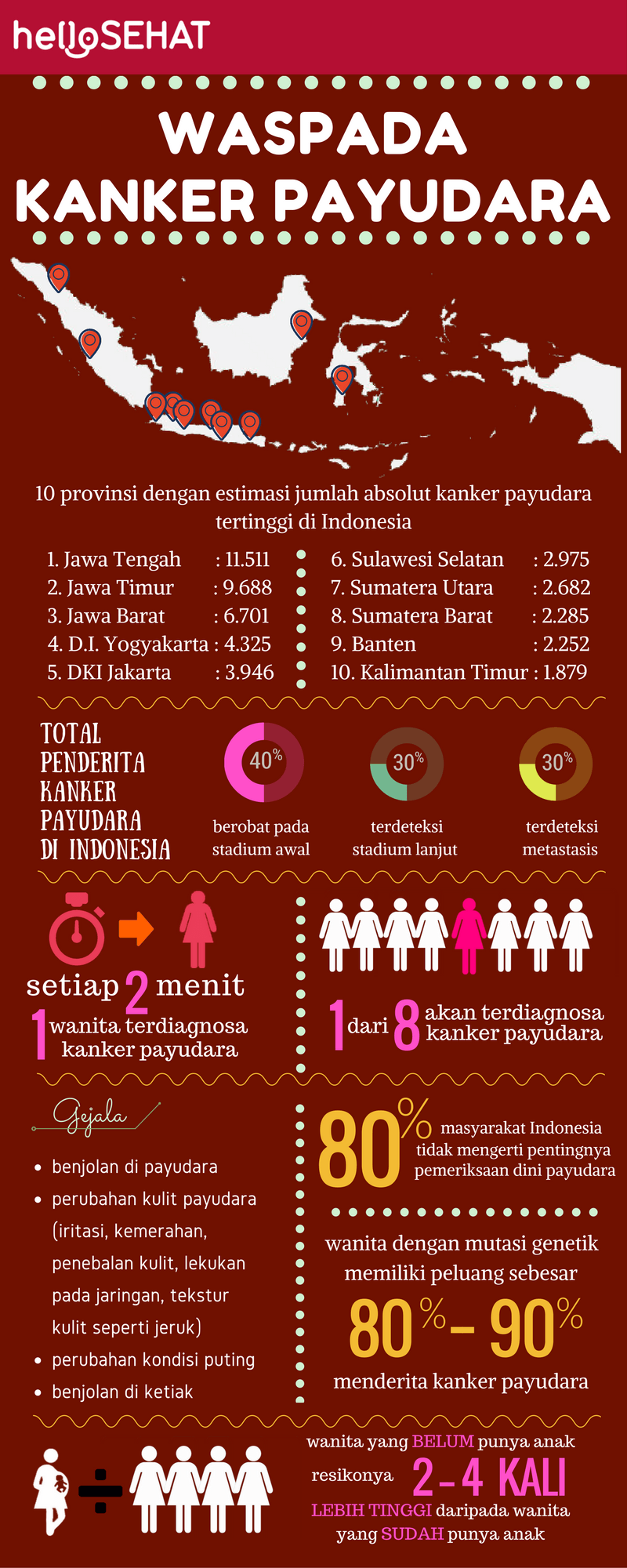hello healthy breast cancer infographic in Indonesia