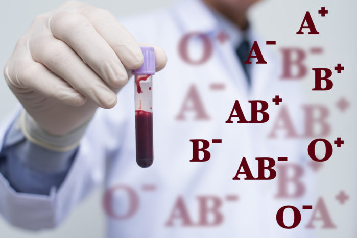 Blood type O, blood group B, blood type diet, blood group AB, blood group A