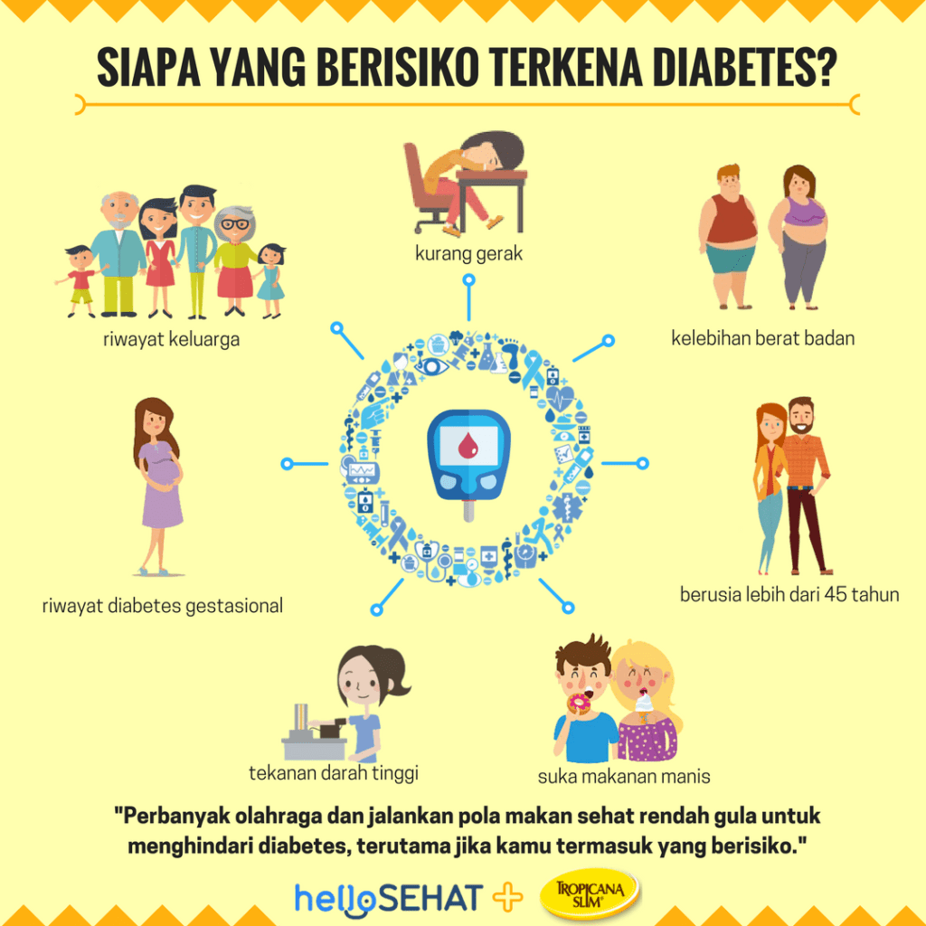 infographic risk of diabetes