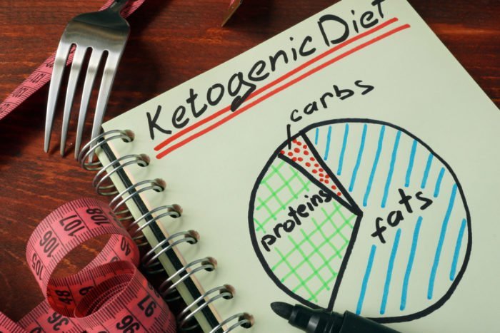 the benefits of the dangers of a healthy ketogenic keto diet