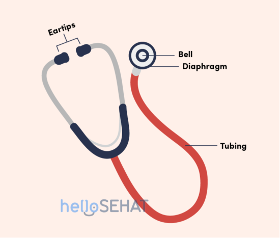 HelloSehat Stethoscope